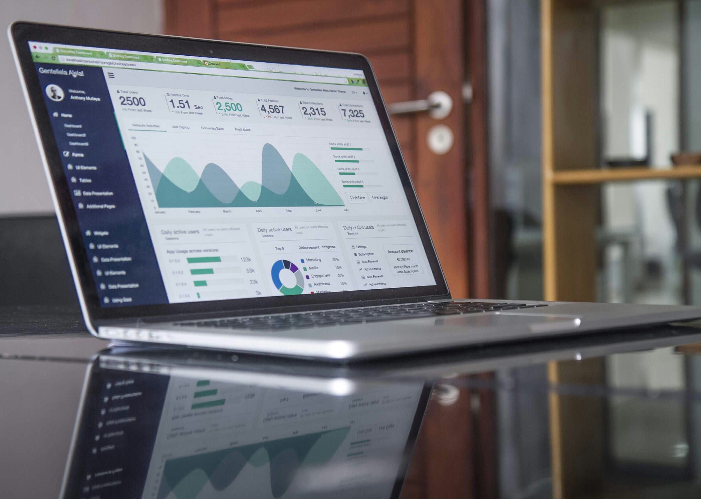 Google Ads Agency Sydney Results
