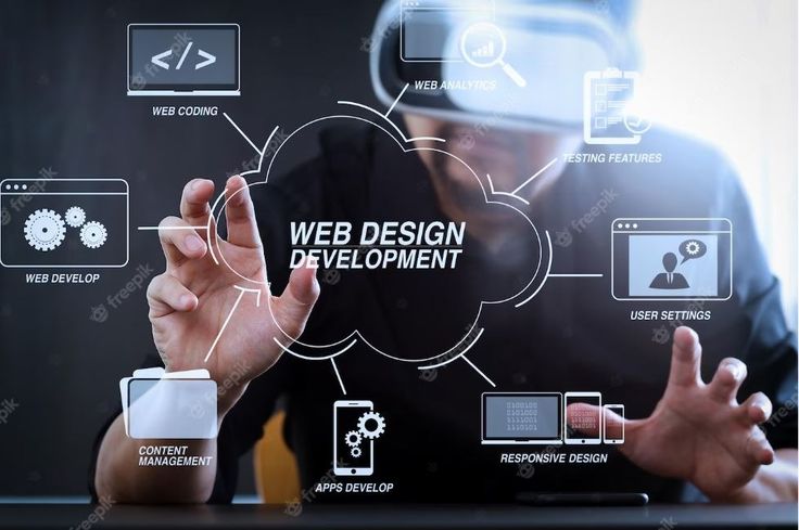 Website Development Sydney